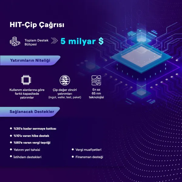 HIT Çip Çağrısı