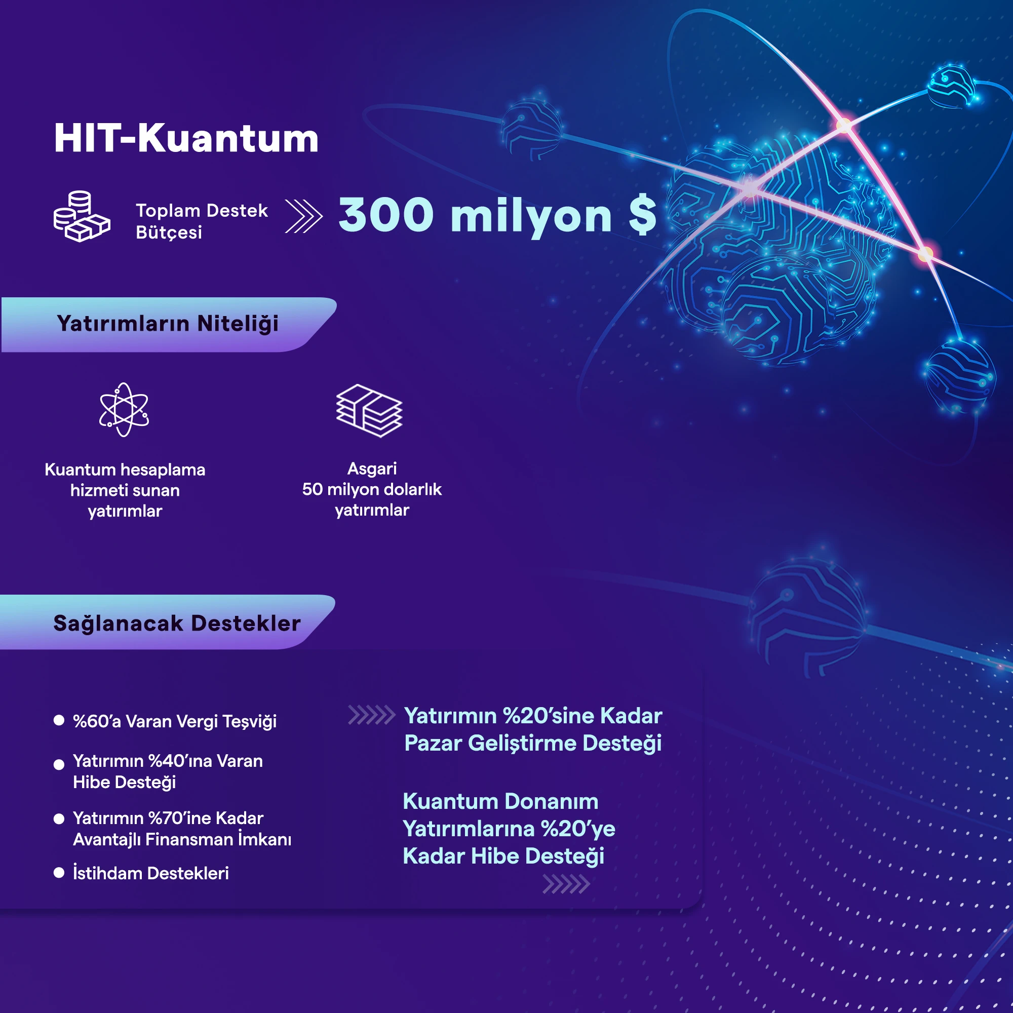 HIT Kuantum Çağrısı