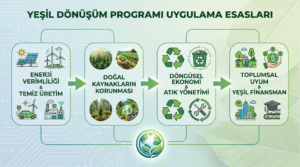 Yeşil Dönüşüm Programı Uygulama Esasları 2026